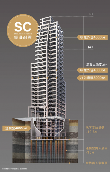 五十甲建築行銷-岳泰豐鼎耐震鋼筋建材