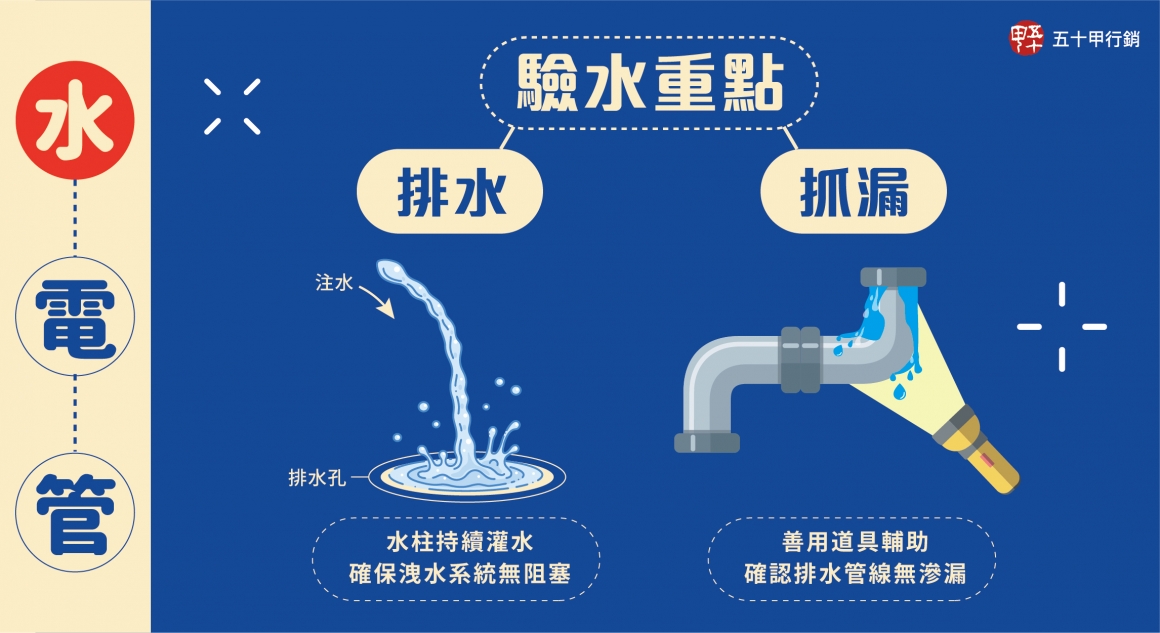 五十甲建築小學堂-驗屋全攻略驗水
