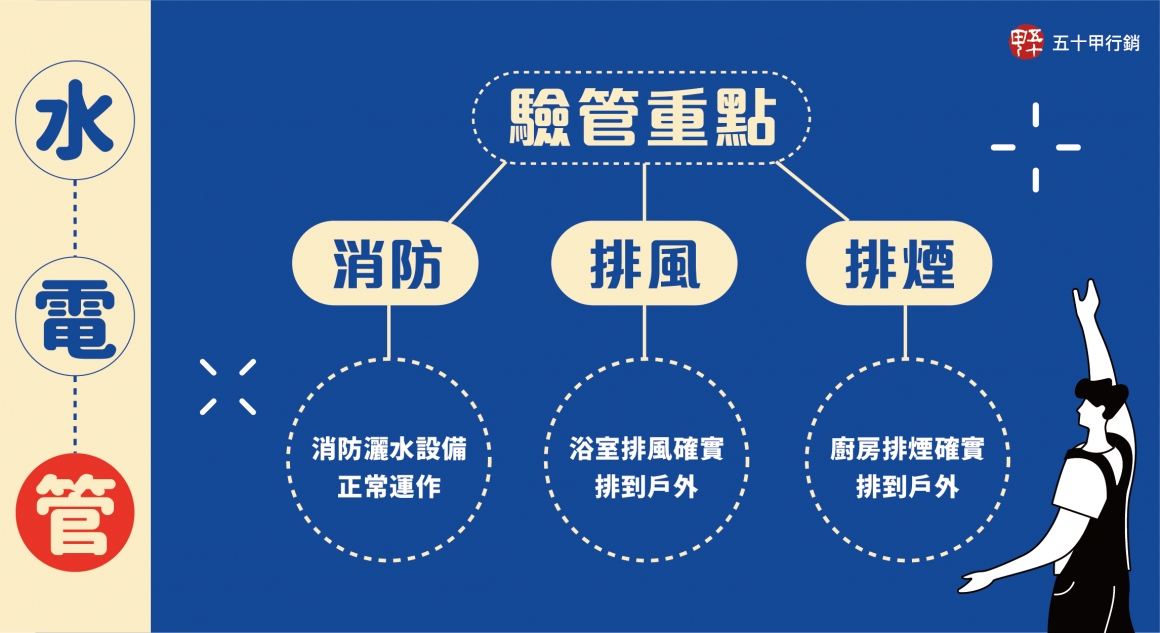 五十甲建築小學堂-驗屋全攻略驗管線
