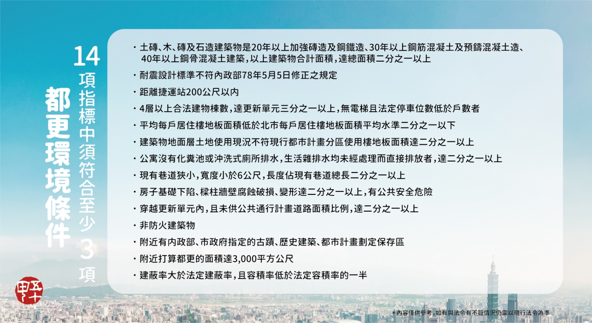 五十甲建築小學堂-都更條件