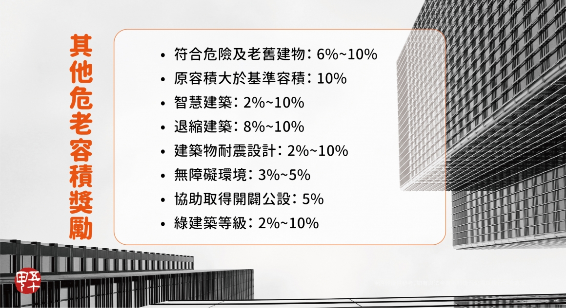 五十甲建築小學堂-危老容積獎勵
