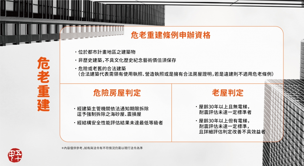 五十甲建築小學堂-危老申請條件